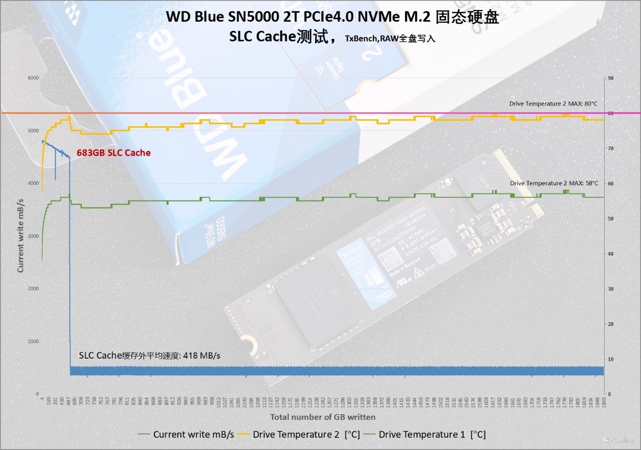 西部数据WDBlue™SN5000NVMe固态硬盘2TB评测：又快又稳，为AI而生