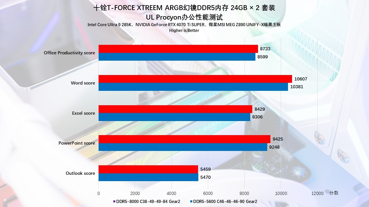 十铨T-FORCEXTREEMARGB幻镜DDR5内存评测：炫酷西装暴徒，狂飙9000MHz