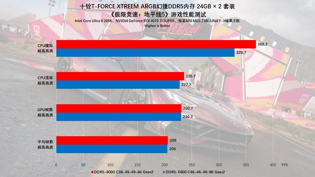 十铨T-FORCEXTREEMARGB幻镜DDR5内存评测：炫酷西装暴徒，狂飙9000MHz