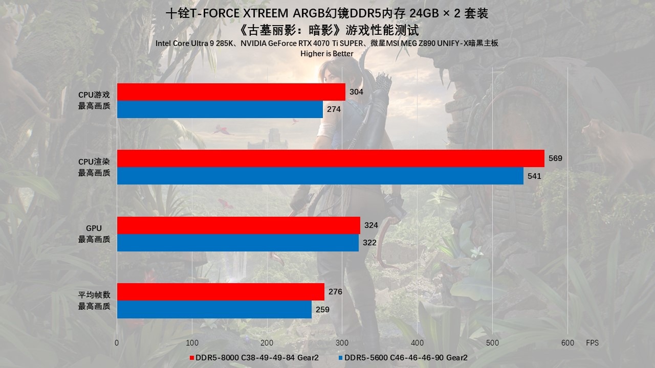 十铨T-FORCEXTREEMARGB幻镜DDR5内存评测：炫酷西装暴徒，狂飙9000MHz