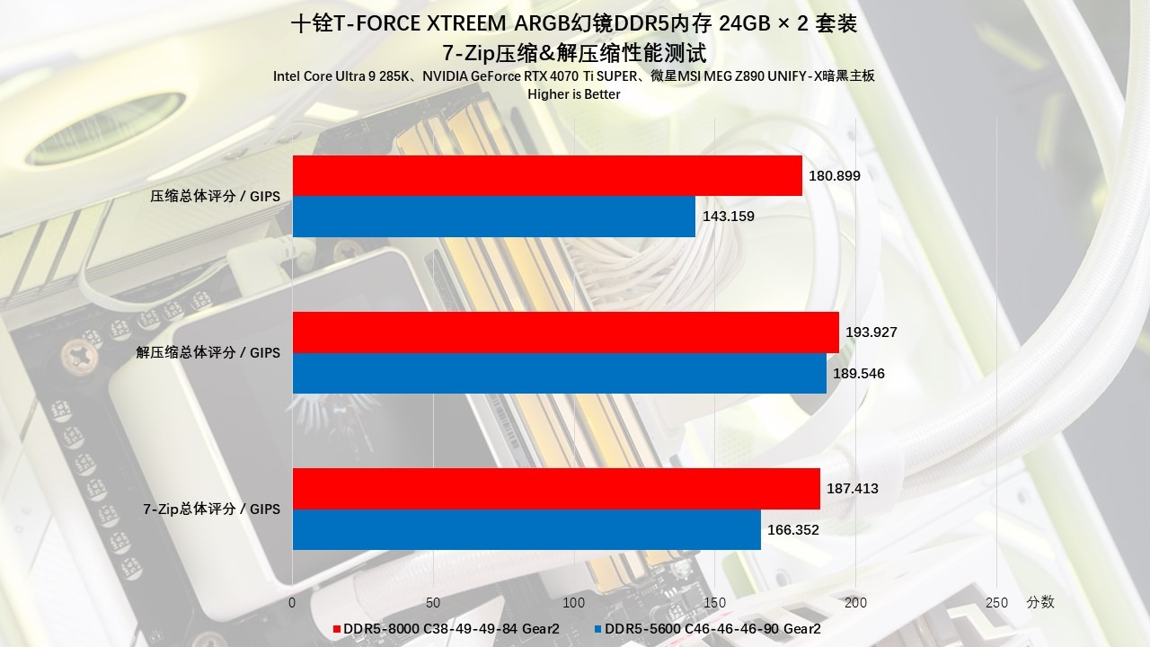 十铨T-FORCEXTREEMARGB幻镜DDR5内存评测：炫酷西装暴徒，狂飙9000MHz