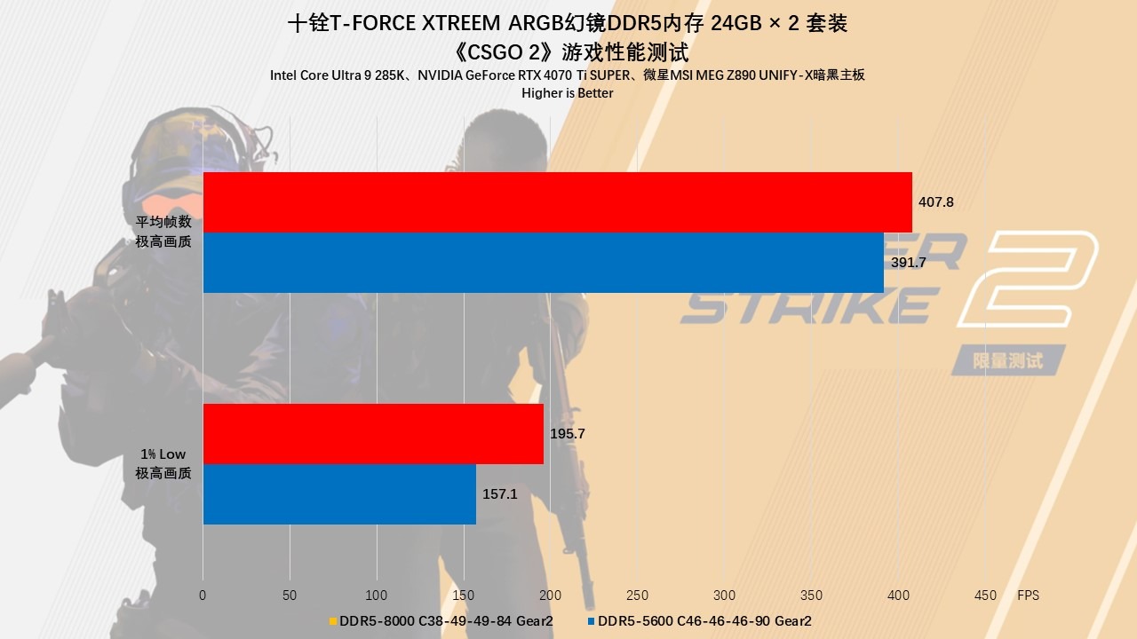 十铨T-FORCEXTREEMARGB幻镜DDR5内存评测：炫酷西装暴徒，狂飙9000MHz