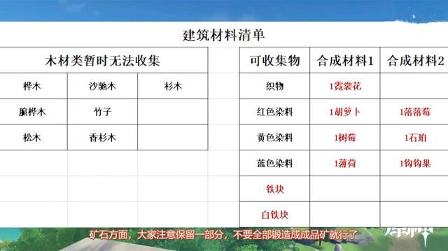 原神家园系统材料收集大全家园木材有哪些