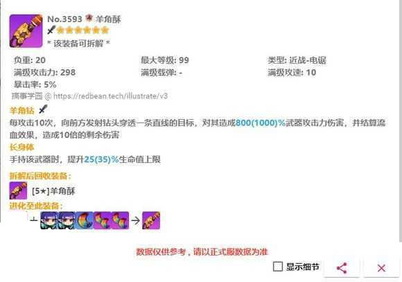 崩坏学园2羊角酥配装推荐