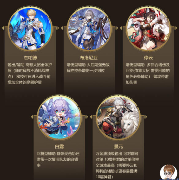 崩坏星穹铁道角色强度排行榜2023最新全角色强度排行梯级一览