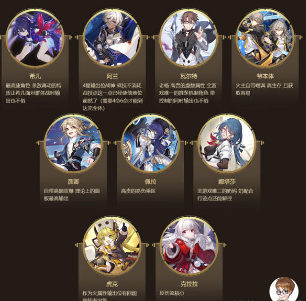 崩坏星穹铁道角色强度排行榜2023最新全角色强度排行梯级一览