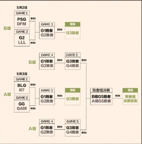 英雄联盟msi赛程表最新