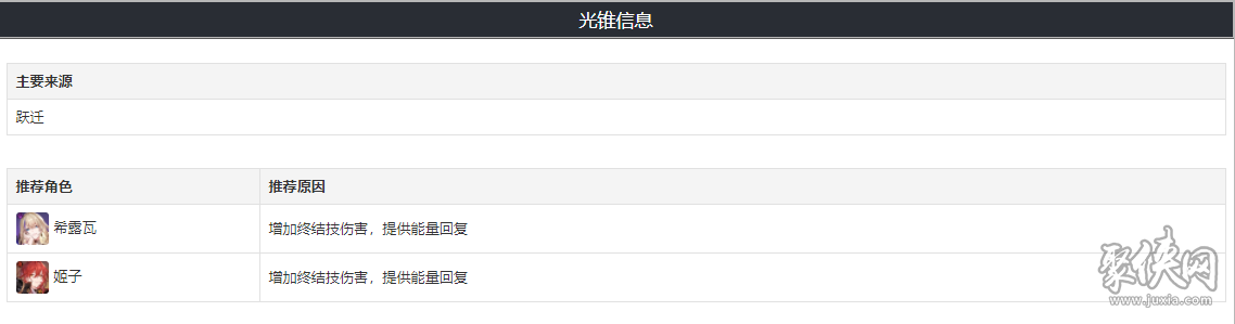 崩坏星穹铁道别让世界静下来光锥的强度测评别让世界静下来适用角色推荐