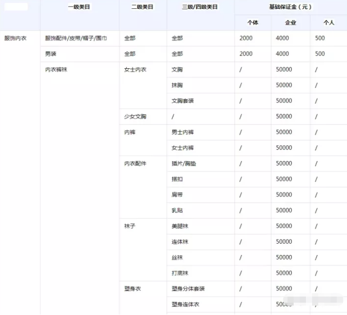 抖店保证金需要多少