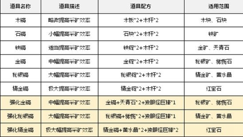 乐高无限2026年最新版