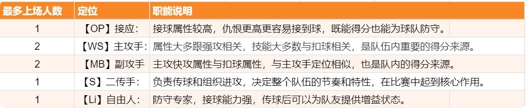 排球少年新的征程官服