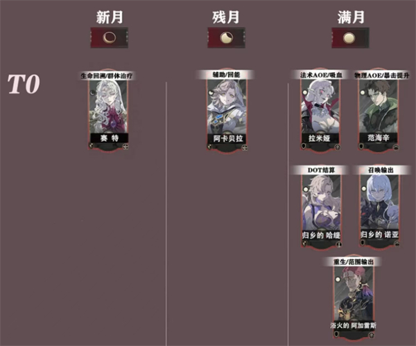 银与绯手游