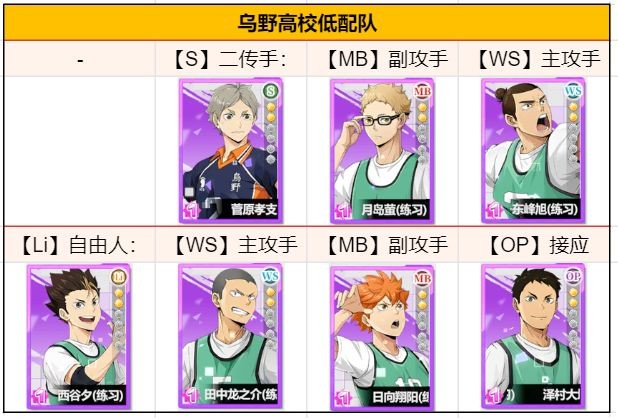排球少年新的征程官服