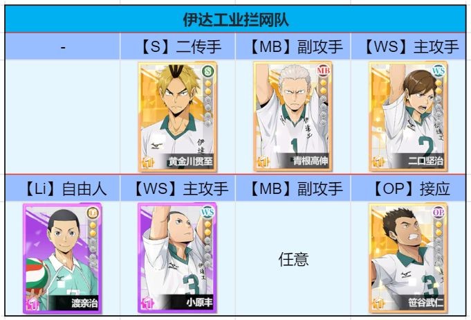 排球少年新的征程官服