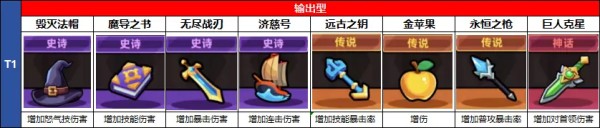 冒险者日记