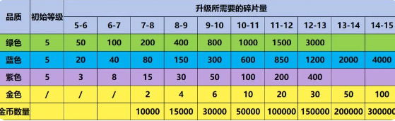 爆炸奇兵