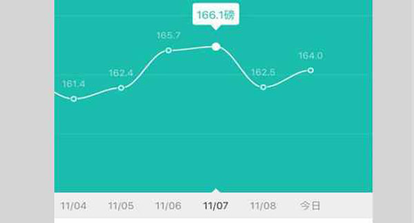 好轻app