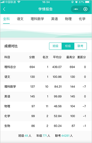 五岳阅卷成绩查询