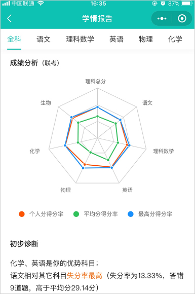 五岳阅卷成绩查询