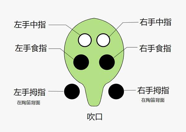 快乐谱