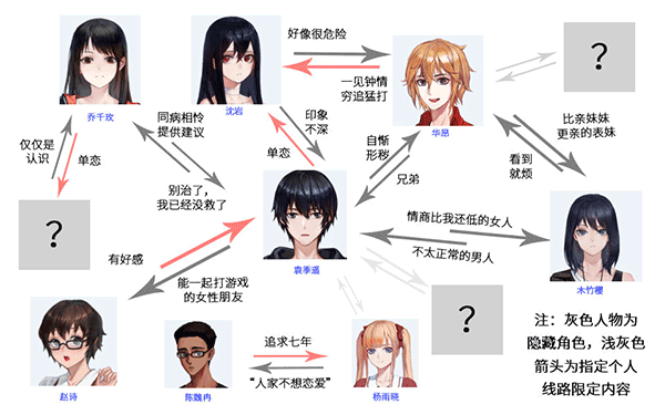 他人世界末