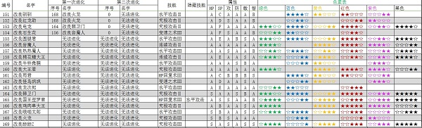 大航海探险物语手游
