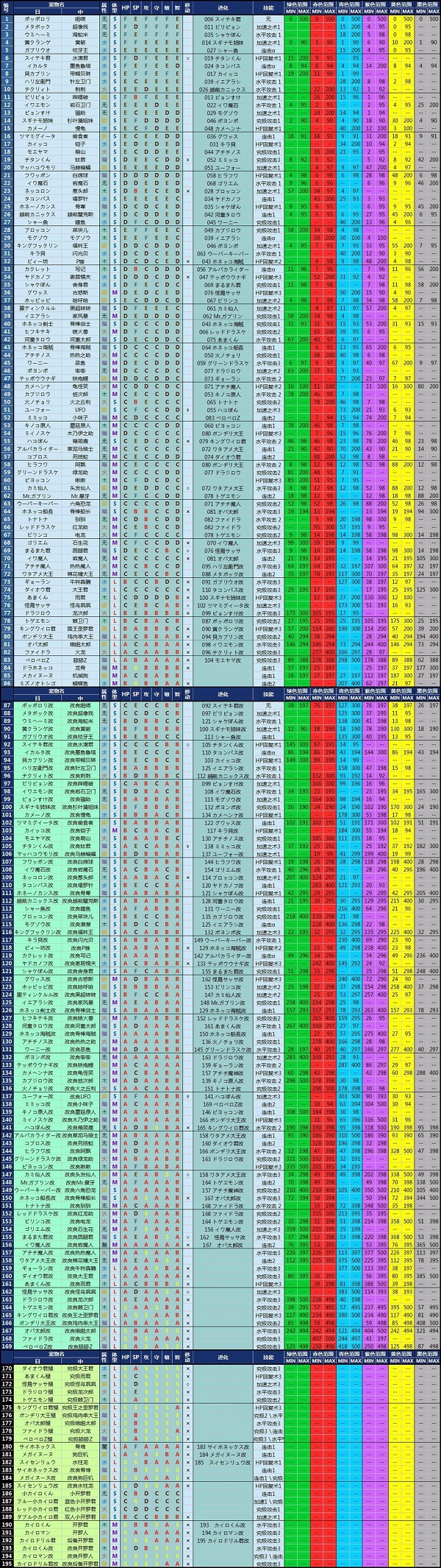 大航海探险物语手游