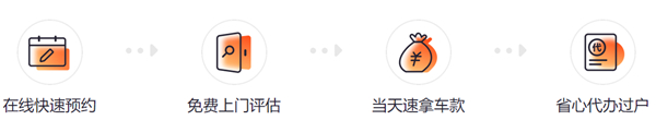 人人车二手车直卖网app