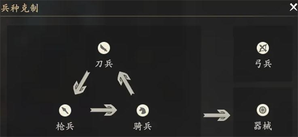 王于兴师手游