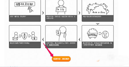 速卖通卖家(Aliexpress Seller)