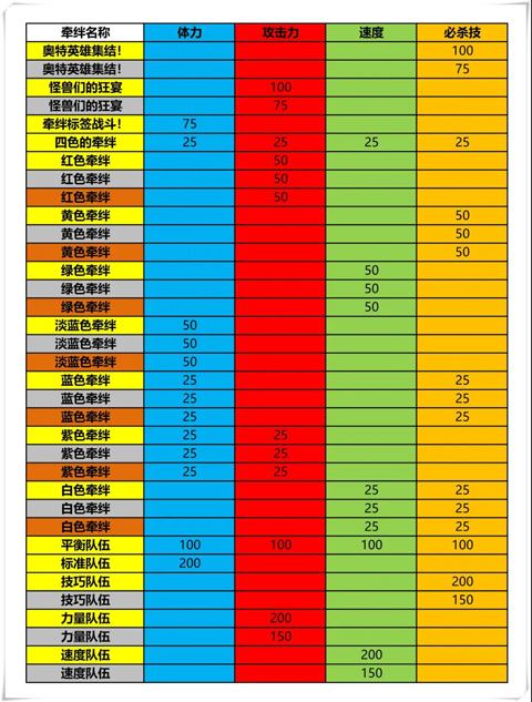 奥特曼融合激战(ULTRA FILE)