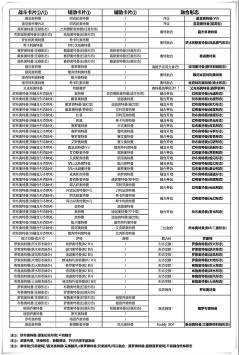 奥特曼融合激战(ULTRA FILE)