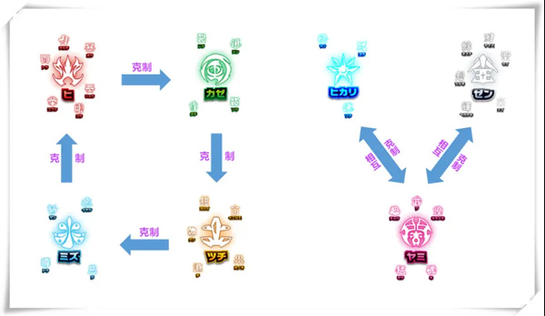 奥特曼融合激战(ULTRA FILE)