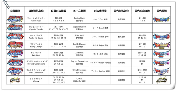 奥特曼融合激战(ULTRA FILE)