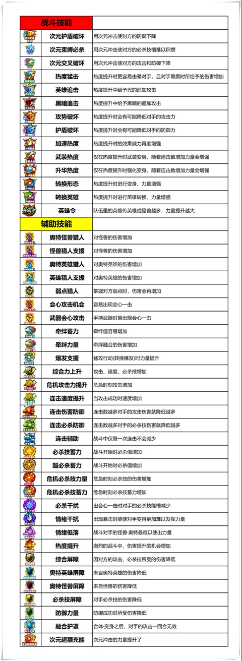 奥特曼融合激战(ULTRA FILE)