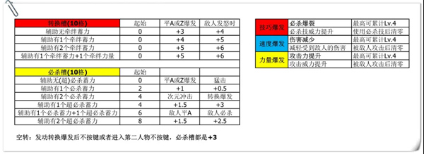 奥特曼融合激战(ULTRA FILE)