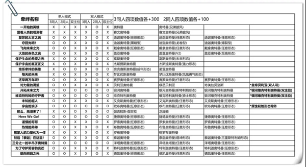 奥特曼融合激战(ULTRA FILE)