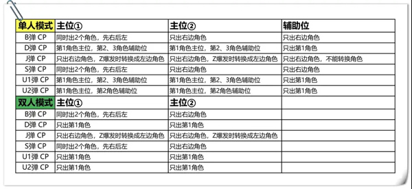 奥特曼融合激战(ULTRA FILE)