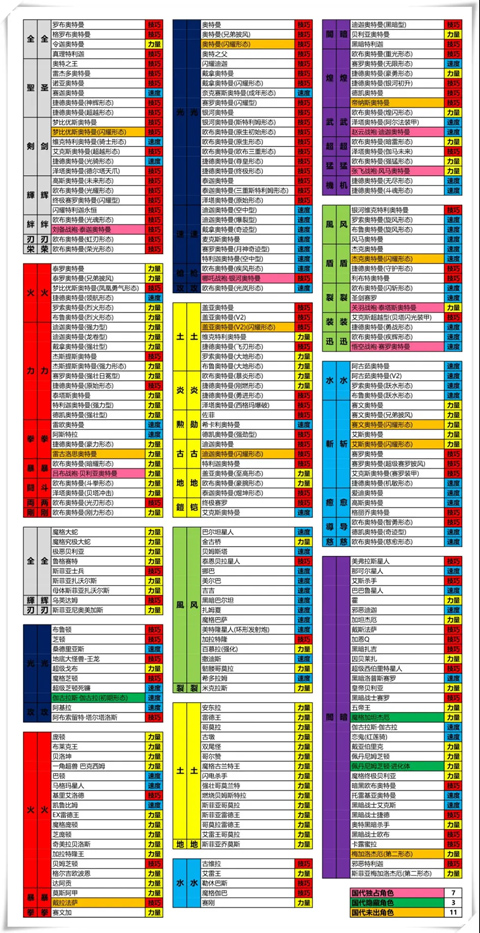 奥特曼融合激战(ULTRA FILE)