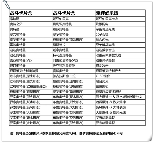 奥特曼融合激战(ULTRA FILE)