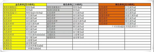 奥特曼融合激战(ULTRA FILE)
