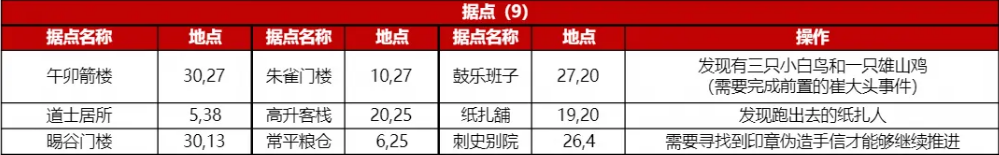 神探诡事录游戏