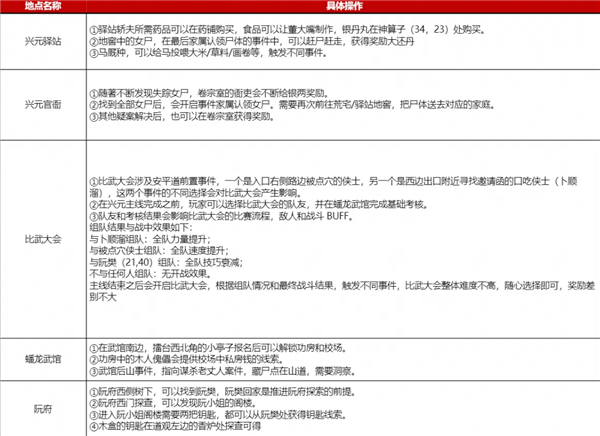 神探诡事录游戏