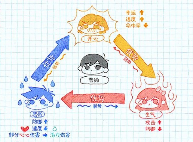 omori手机汉化版