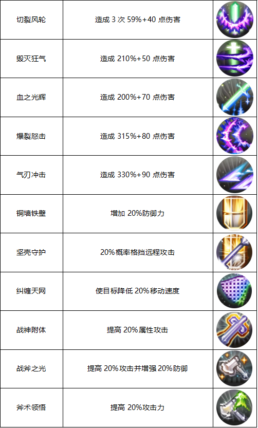 飞飞重逢手游