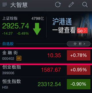 大智慧炒股软件