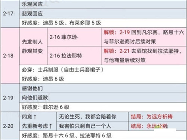 时光公主官网版