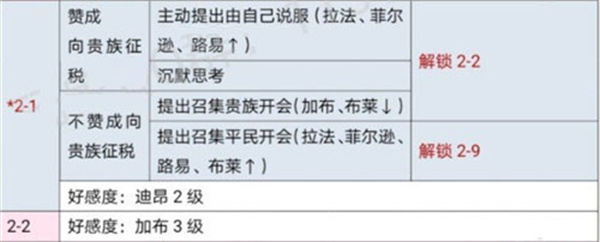 时光公主官网版