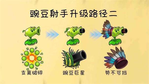 植物大战僵尸共生版最新版本