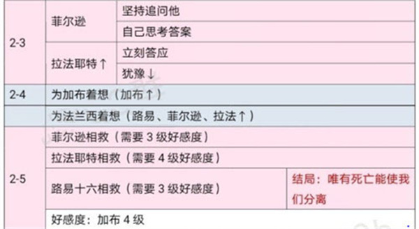 时光公主官网版